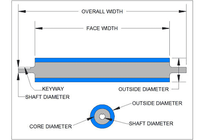 equipment roller