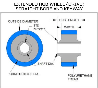 drive wheels