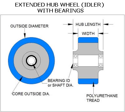 idler wheels