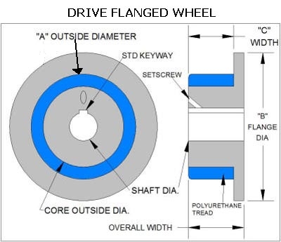 flanged roller