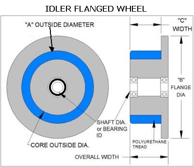 guide wheels