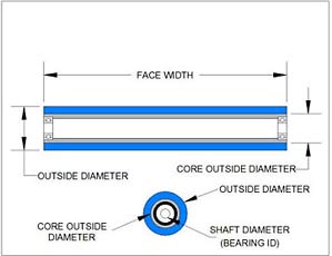 idler roller