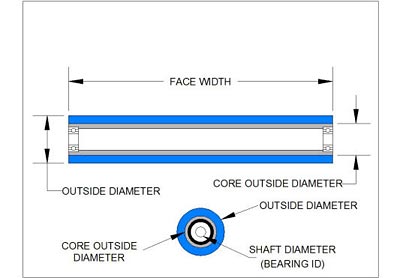 conveyor rollers