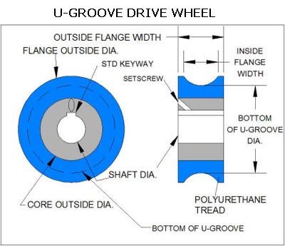 groove wheel