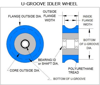 ugroove_idler2.jpg
