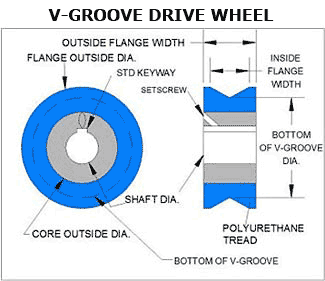 v groove bearing