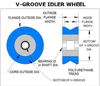 groove wheels