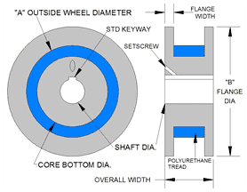 Double Flange Drive Wheel