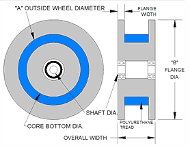 Double Flange Idler Wheel