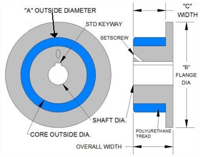 Drive Flanged Wheel