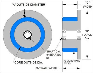 Idler Flanged Wheel