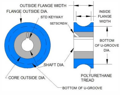 U-Groove Drive Wheel