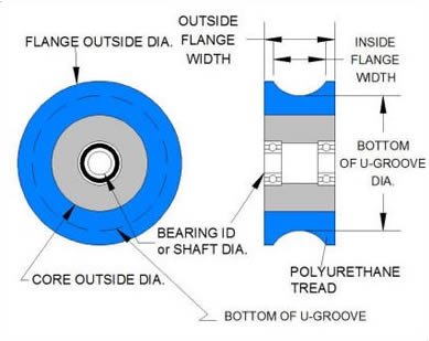 U-Groove Idler Wheel