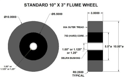 10X3FLUME-small