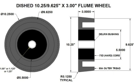 10X3FLUMEdished-small