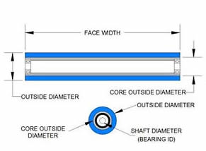 Custom Idler Roller