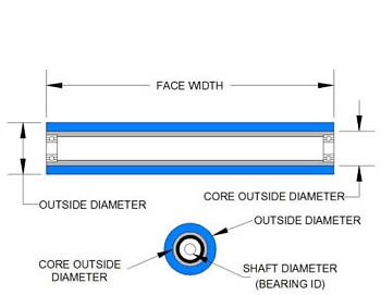 Idler Roller