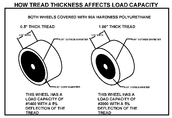 load-capacity-demonstration