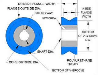 V-Groove Drive Wheel