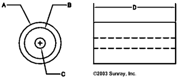 cut-to-width